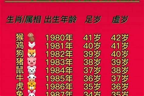 1980年 生肖|1980年属什么 1980年属什么生肖配对